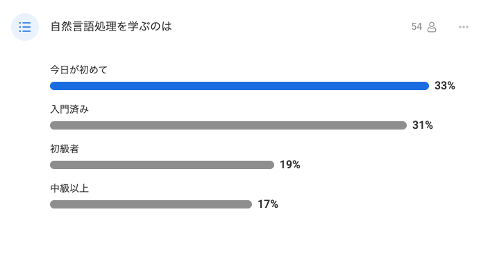 ../_images/202206_poll_nlp_experience.png