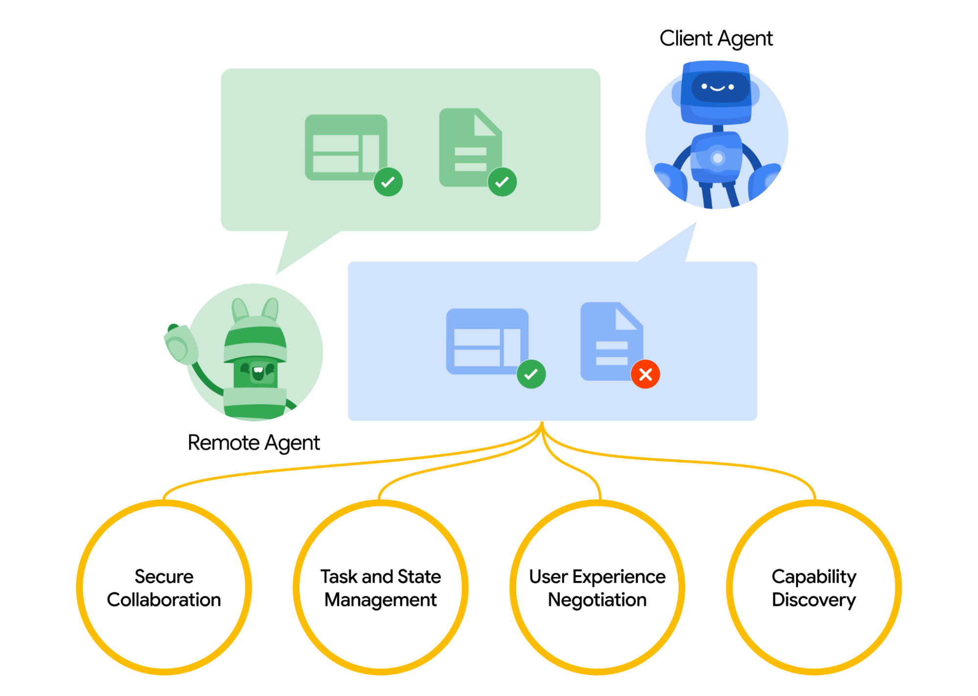 ../_images/Agent2Agent-announcement-how-works.png