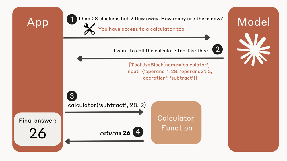 ../_images/claude-tool-use-course-simple.png