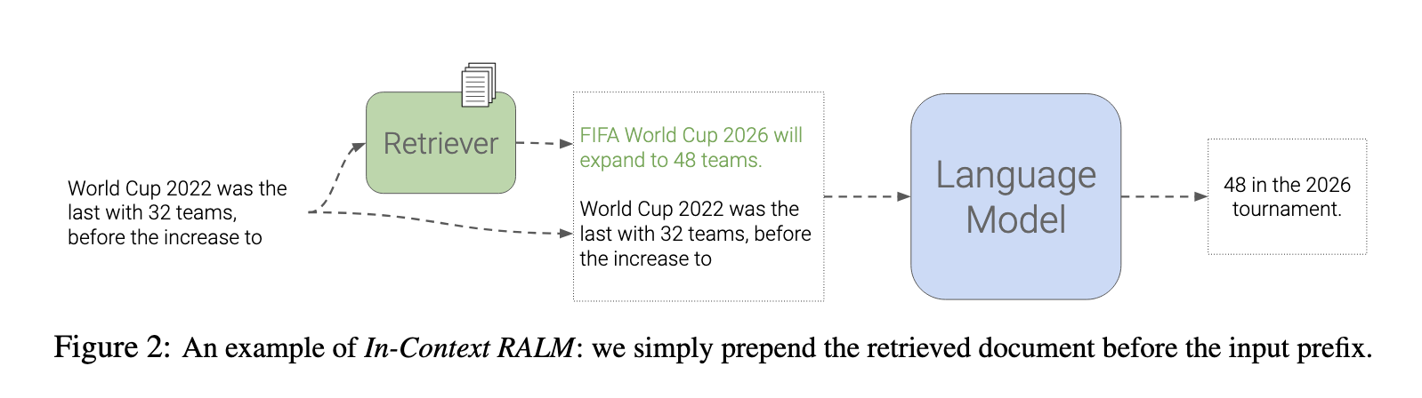 ../_images/in-context-ralm-figure2.png