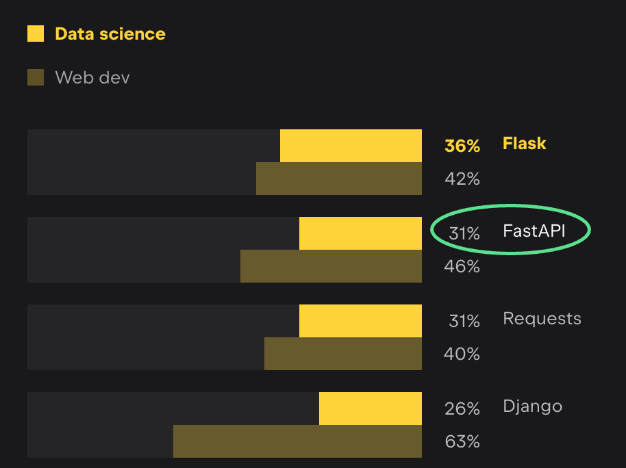 ../_images/survey-2023-data-science-web.drawio.png