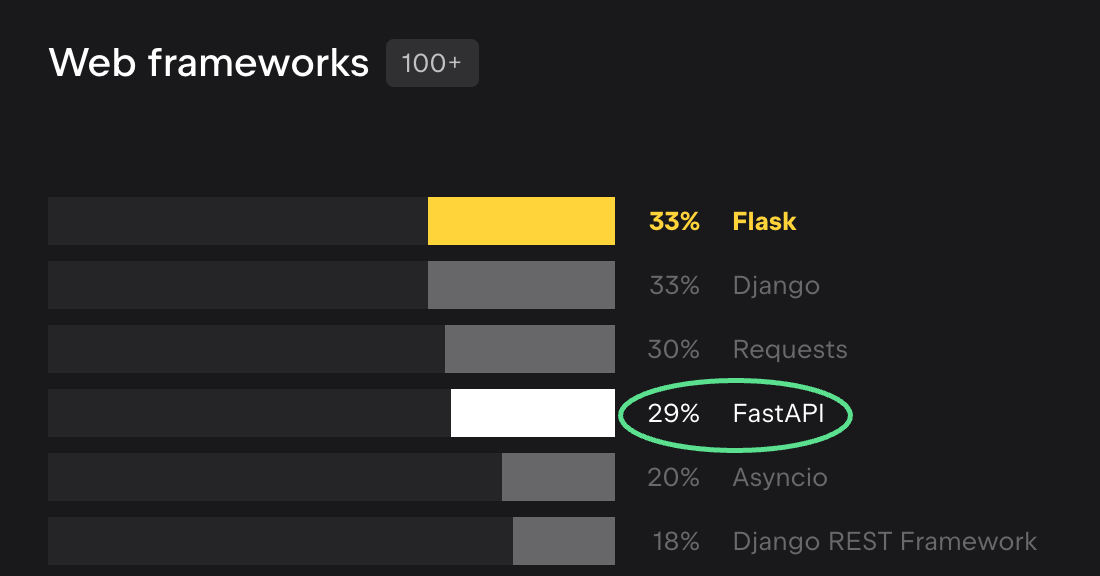../_images/survey-2023-web-framewarks.drawio.png