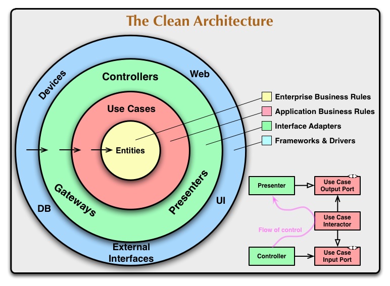 ../_images/uncle-bob-CleanArchitecture.jpg
