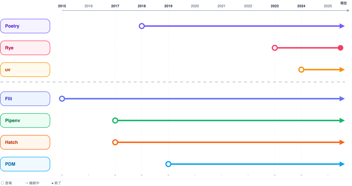 ../_images/package-manager-chrono.drawio.png