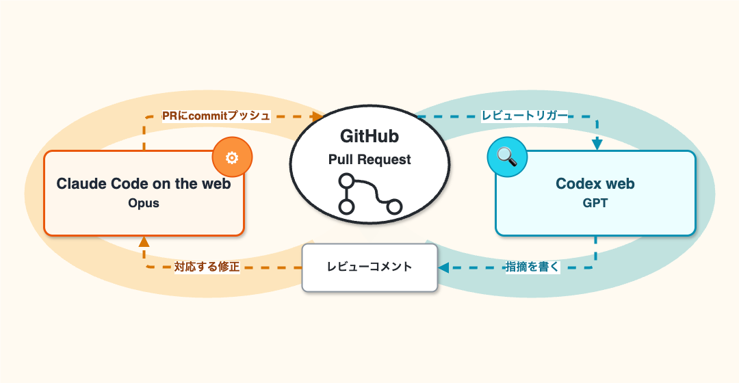 ../_images/web-autopilot-loop.drawio.png