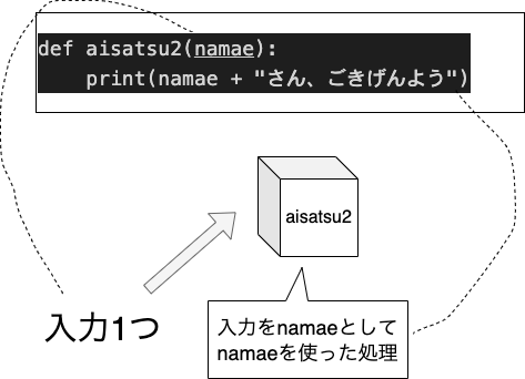 ../_images/4-16-create-aisatsu-function.drawio.png